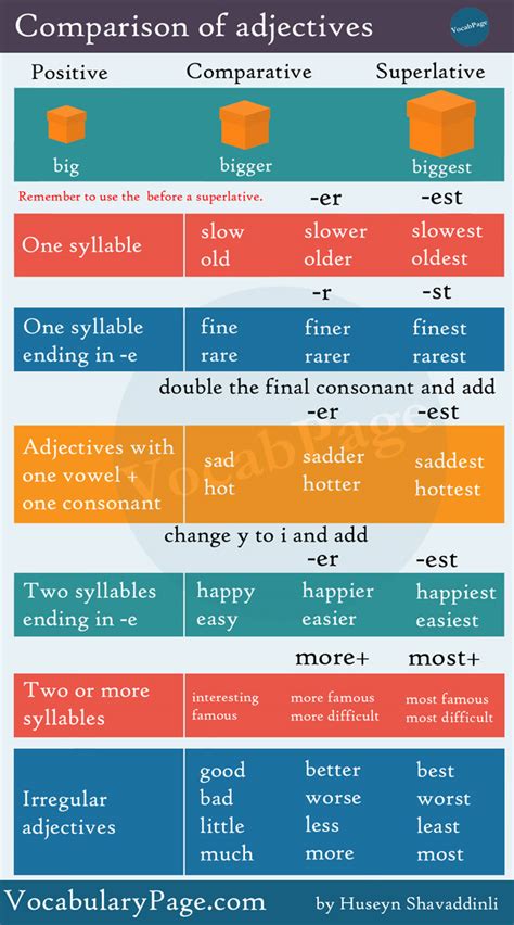 The Comparative And The Superlative