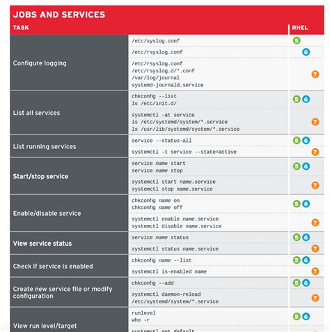 centos 7 commands cheat sheet pdf