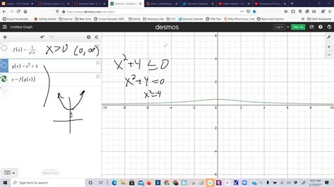 Graphing Compositions Of Functions Using Youtube