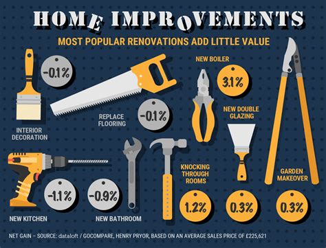 Home Improvements To Property Prices In Cardiff Cardiff Property