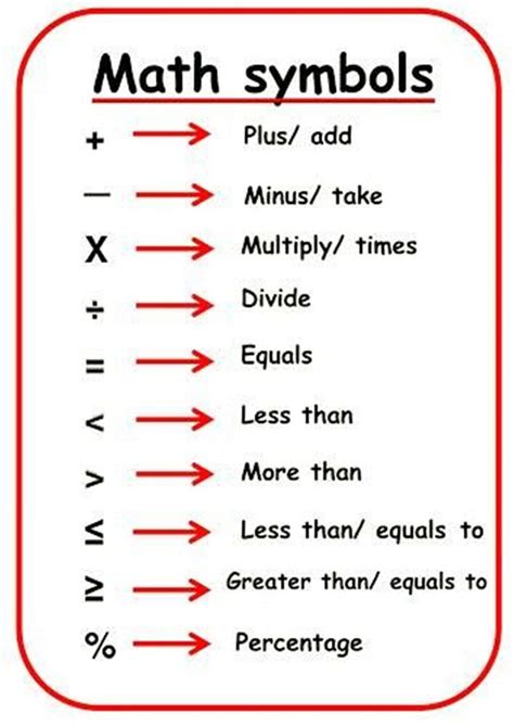 Math Symbols In English Eslbuzz Learning English Уроки математики
