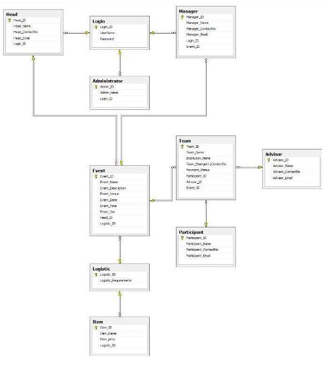 Construct An Er Diagram For An Event Management System Clearly
