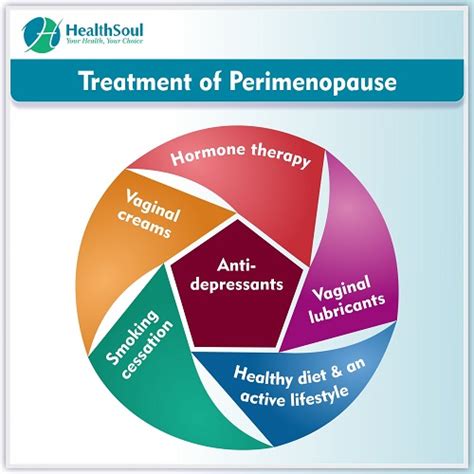Perimenopause Symptoms Diagnosis And Treatment Healthsoul