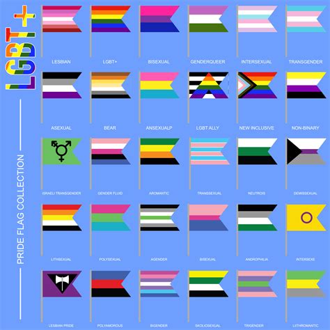 Gender Identity Pride Flags Set Lgbt Symbols Flags Sex Gay Transgender Bisexual Lesbian And