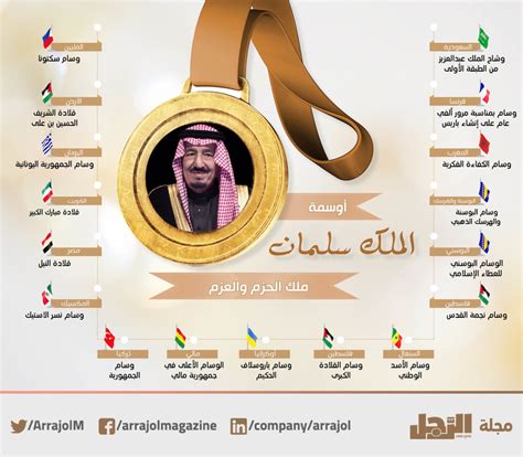 حافلة الوسام الذهبي الدار البيضاء. إنفوجراف| أوسمة الملك سلمان.. جهود جبارة في خدمة الإنسانية ...