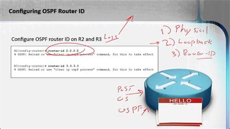 Dispersion Einzigartig Bison How Is The Router Id For An Ospfv3 Router
