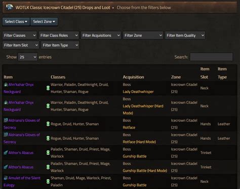 WotLK Classic Dungeon Loot Raid Loot List Warcraft Tavern