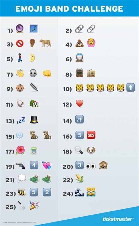 Can You Guess The Band Name From These Emojis Ticketmaster Blog