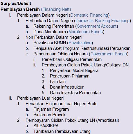 We did not find results for: KUMPULAN MATERI KULIAH MAHASISWA JURUSAN AKUNTANSI: APBN ...