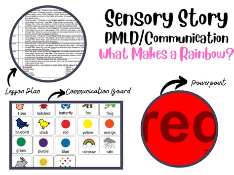 Sensory Story Sen What Makes A Rainbow Pmldcommunication Teaching Resources