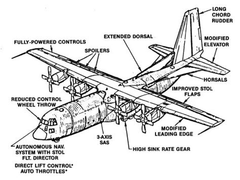 Lockheed C 130 Hercules Projects Secret Projects Forum
