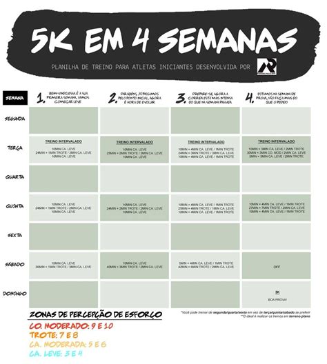 Planilha De Treino 5k Em 4 Semanas Planilhas De Treino Rotinas De