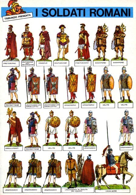Loading Image Rome History World History Ancient History Old Warrior