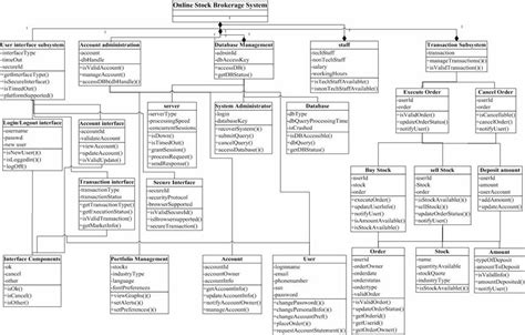 Banking System Class Diagram