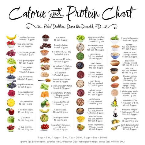 10 Proven And Easy Ways To Help Cut Calorie Intake Page 2 Healthy