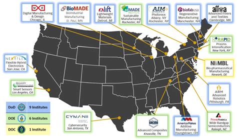 Manufacturing Usa