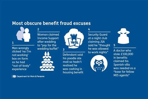 Best Benefit Fraud Excuses University