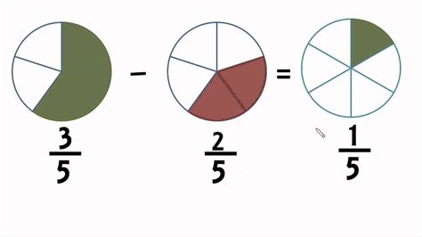 Addition Cartoon Images Solve Math Addition Question Vector Premium