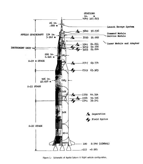 Planos Externos De Saturno V