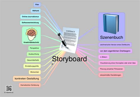 Storyboard Ithoughts Mind Map Template Biggerplate The Best Porn Website