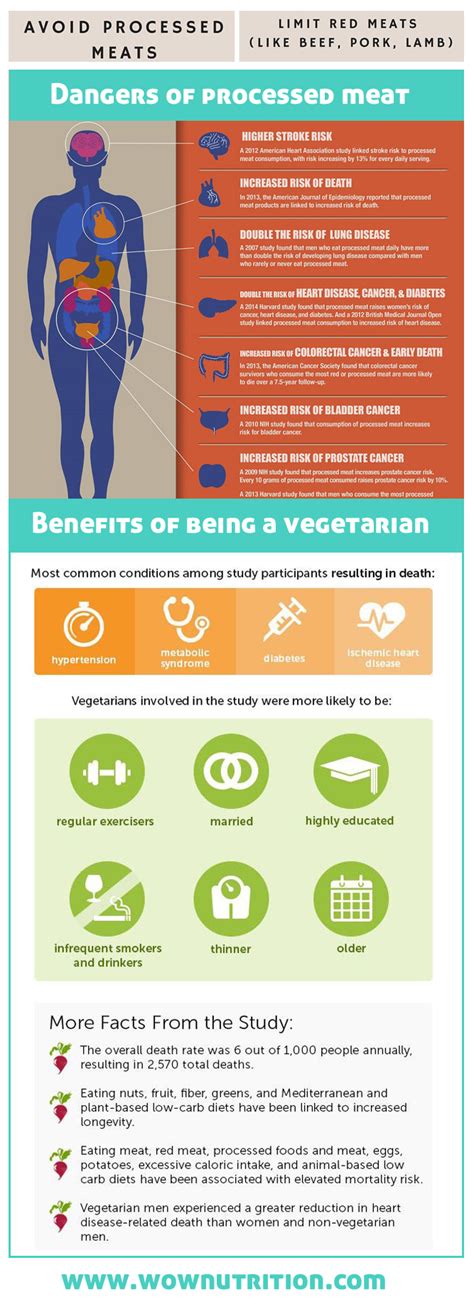 Vitamin b6 is known to have both a powerful psychological and a powerful neurological effect on the. 10 Amazing Benefits of Not Eating Meat Anymore