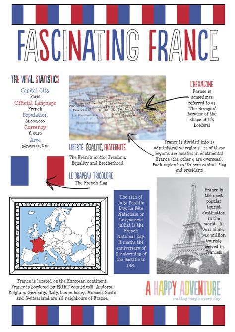 28 French Project Ideas French Activities French Classroom Teaching