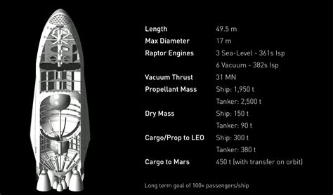 Spacex Interplanetary Transport System Architecture Unveiled Gravity Loss