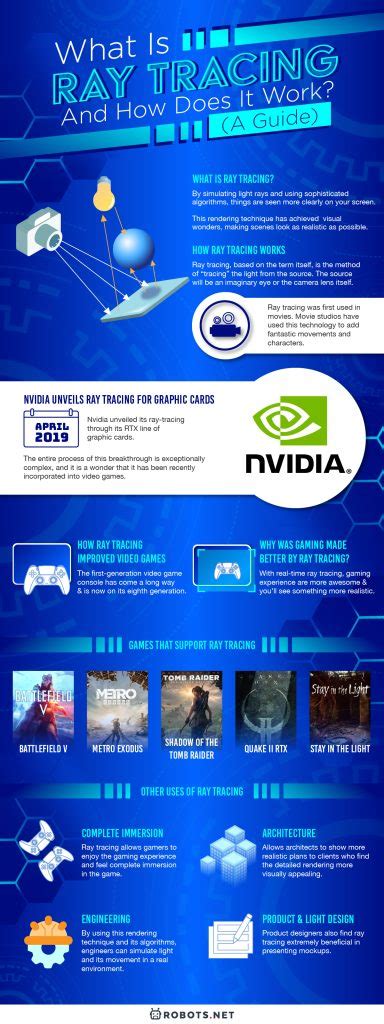 What Is Ray Tracing And How Does It Work Images