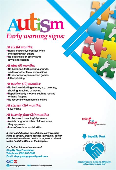 Autism Early Warning Signs Republic Bank