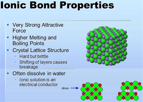 Ionic Bond Examples In Real Life Ox Science