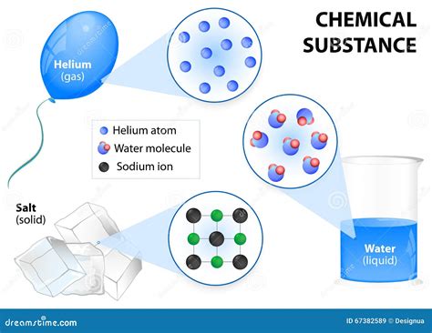 Chemical Substance Stock Illustration Illustration Of Chemistry 67382589