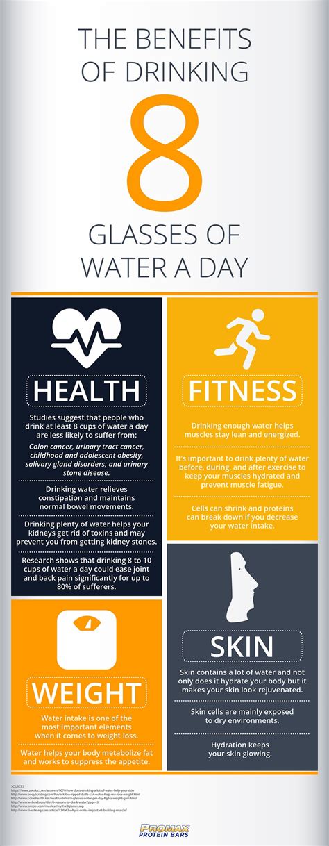 The Benefits Of Drinking 8 Glasses Of Water A Day Promax Nutrition
