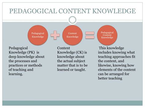 Ppt Tpck Technological Pedagogical Content Knowledge Powerpoint