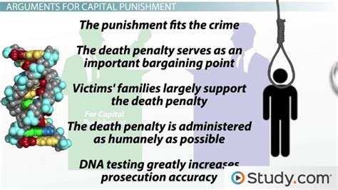 Arguments For And Against Capital Punishment Lesson