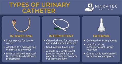 Caregivers Guide Caring For Patients With Urinary Catheter Ninkatec