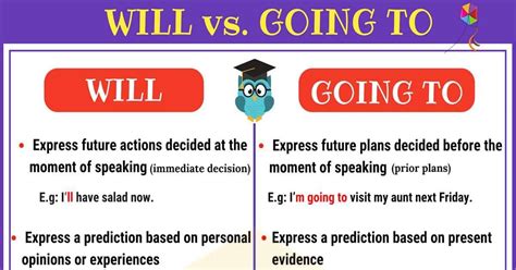 Diferenças Entre Will E Going To