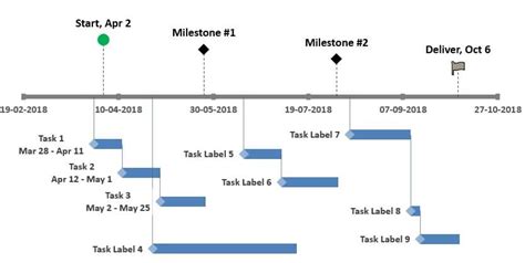 Milestone Chart Definition Example And Benefits