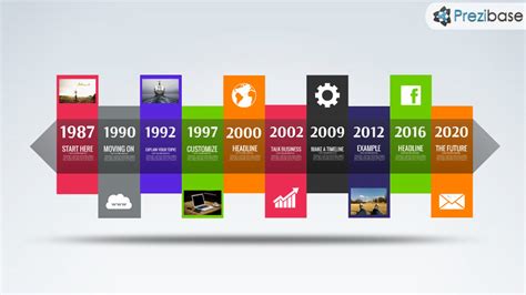 Timeline Prezi Templates Prezibase