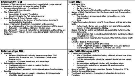 Ocr Gcse 9 1 Short Course Islam And Christianity Quotes And Summary Teaching Resources