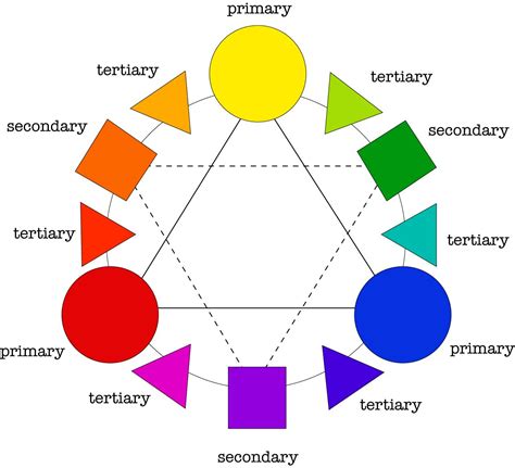 Primary Secondary Tertiary Color Chart Color Theory Tertiary Color