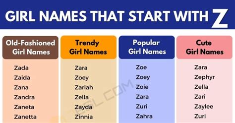 111 Girl Names That Start With Z Trendy Z Girl Names • 7esl