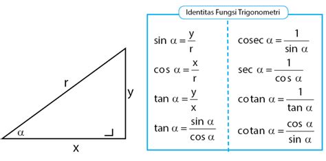 Pengertian Identitas Fungsi Rumus Trigonometri Beserta Contoh Soalnya