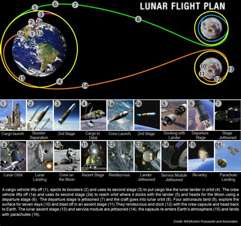 Nasa Unveils Moon Program Sep 19 2005