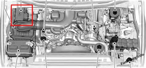 Fuse Box Diagram Ford F-250/F-350/F-450/F-550 (2017-2019)