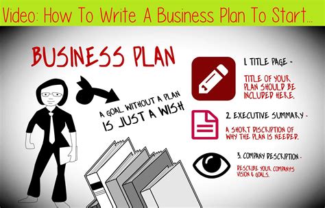 How To Write A Business Plan To Start Your Own Business Writing