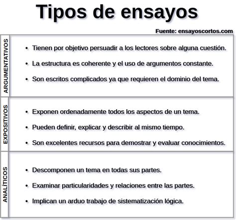 Tipos De Ensayos ¿cuÁles Son Los Tipos De Ensayos Bien Explicado