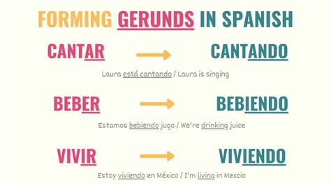 Spanish Gerundio Guide Rules Conjugations And Examples Tell Me In Spanish