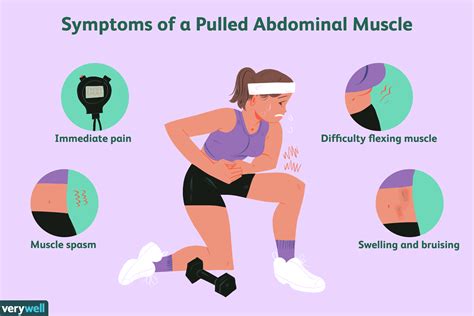 Muscles In Lower Left Abdomen Pulled Abdominal Muscle Symptoms And