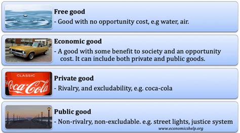 Economic Goods Definition And Examples Economics Help