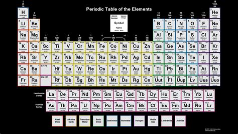Periodic Table Of Elements With Positive And Negative Charges